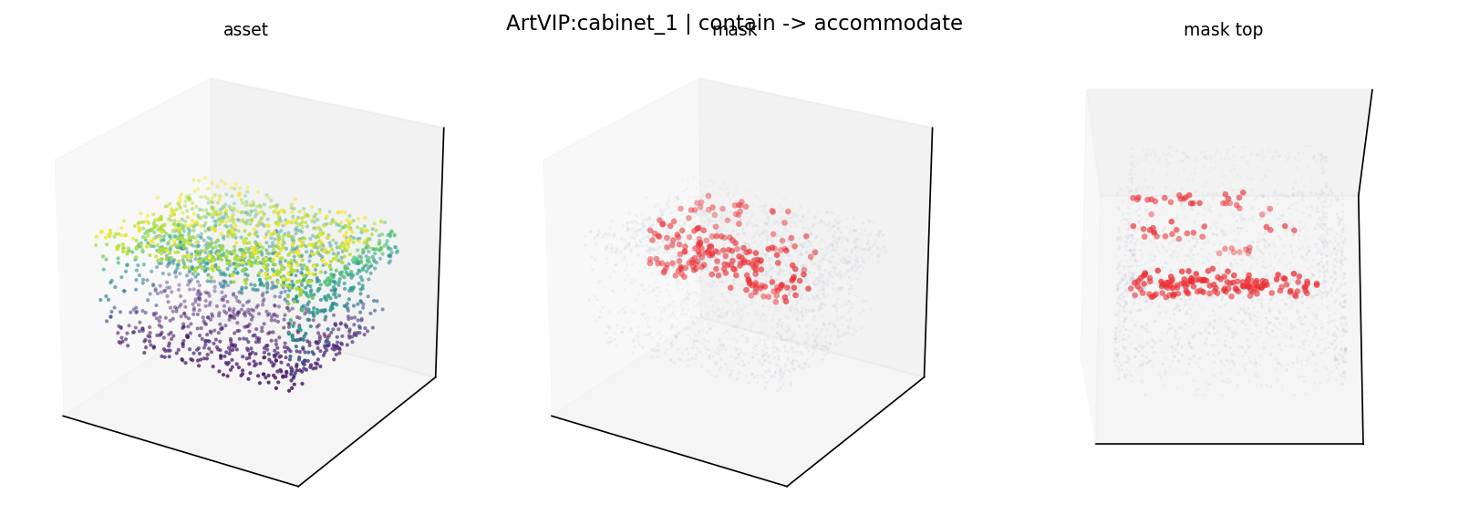 ArtVIP:cabinet_1 contain
