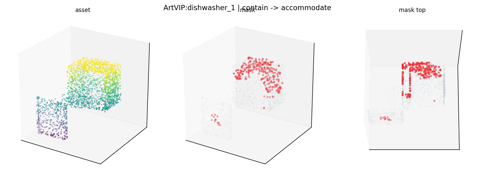 ArtVIP:dishwasher_1 contain