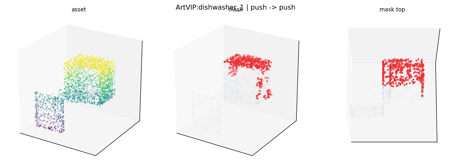 ArtVIP:dishwasher_1 push