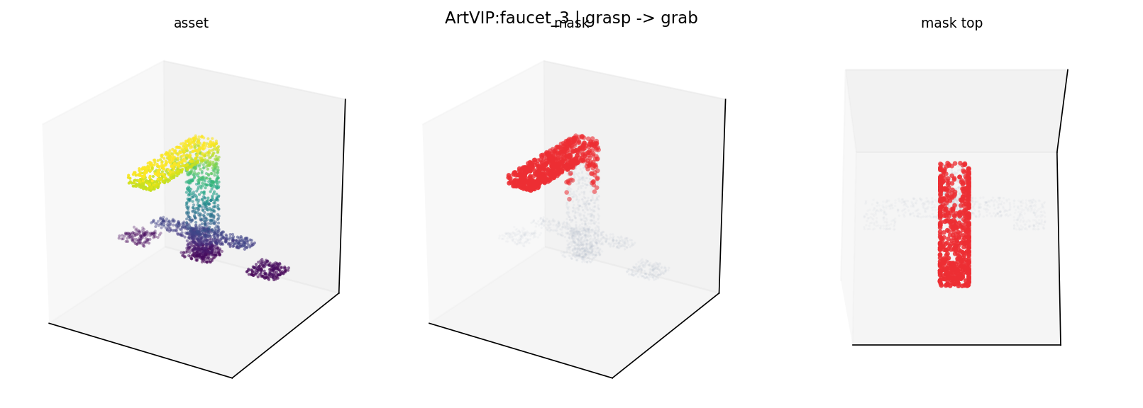 ArtVIP:faucet_3 grasp