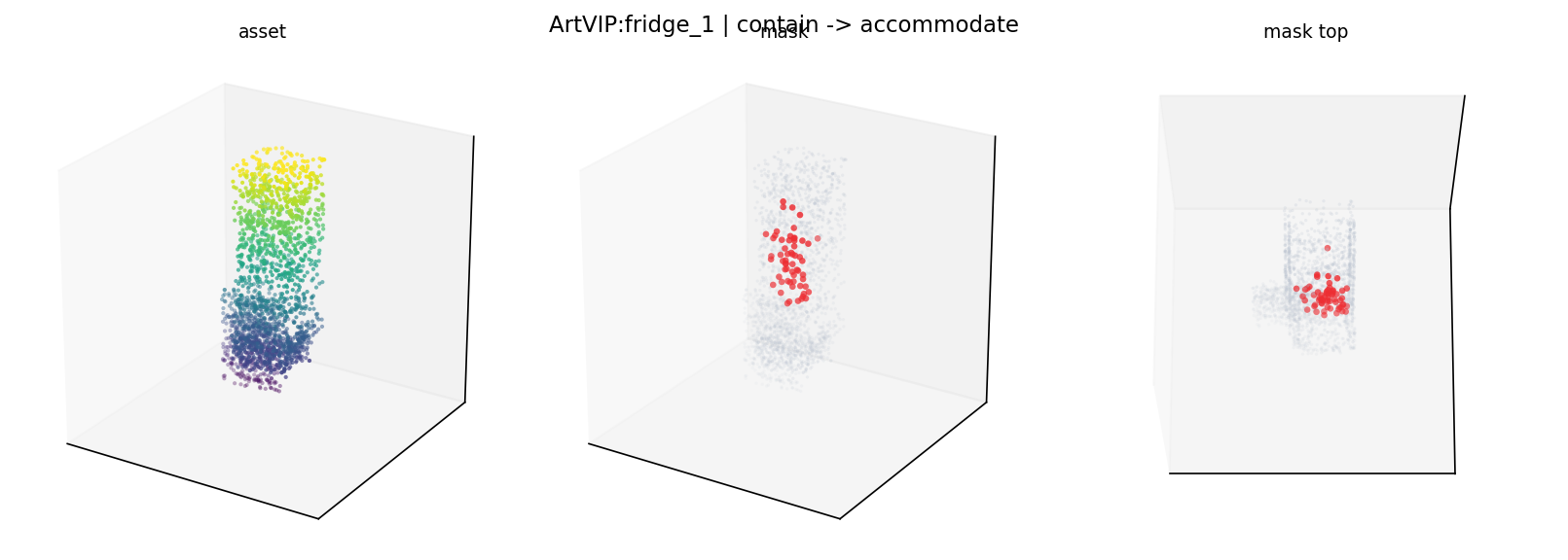 ArtVIP:fridge_1 contain