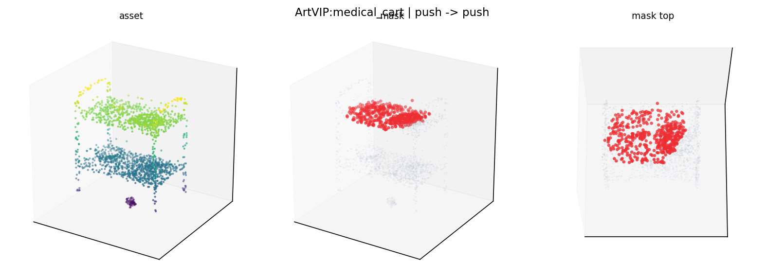 ArtVIP:medical_cart push