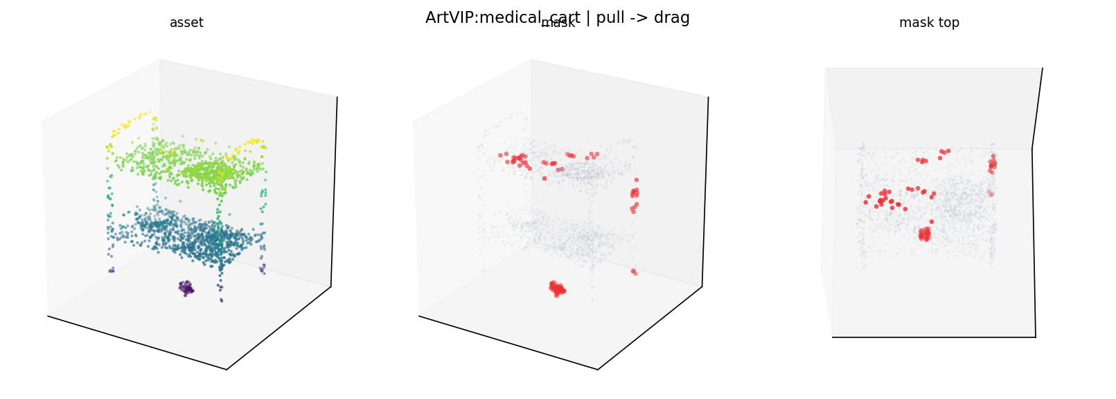 ArtVIP:medical_cart pull
