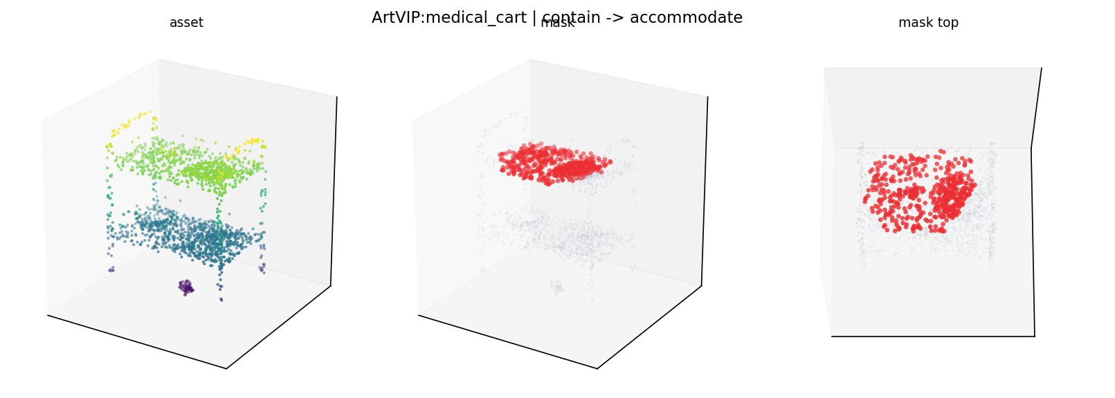 ArtVIP:medical_cart contain