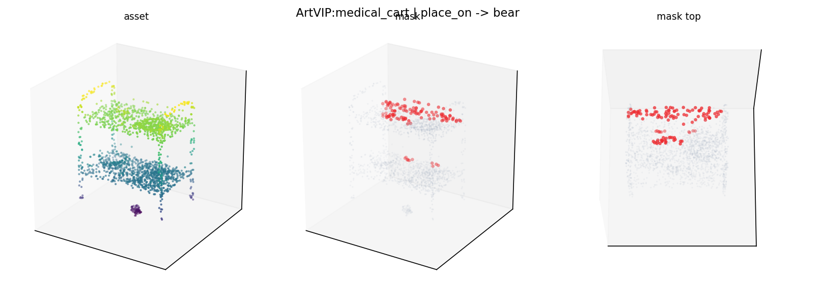 ArtVIP:medical_cart place_on