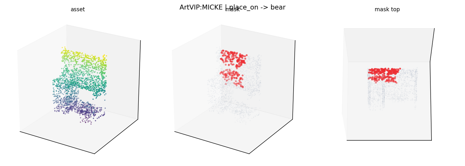 ArtVIP:MICKE place_on