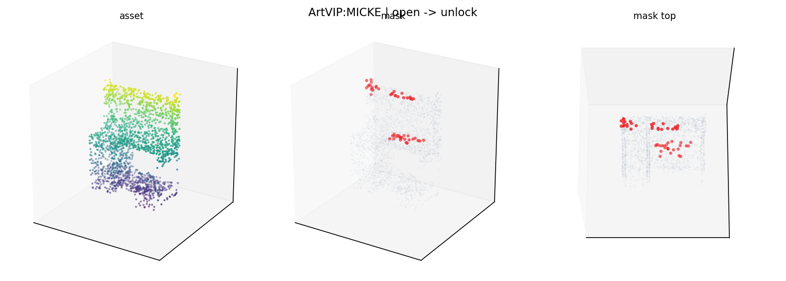ArtVIP:MICKE open