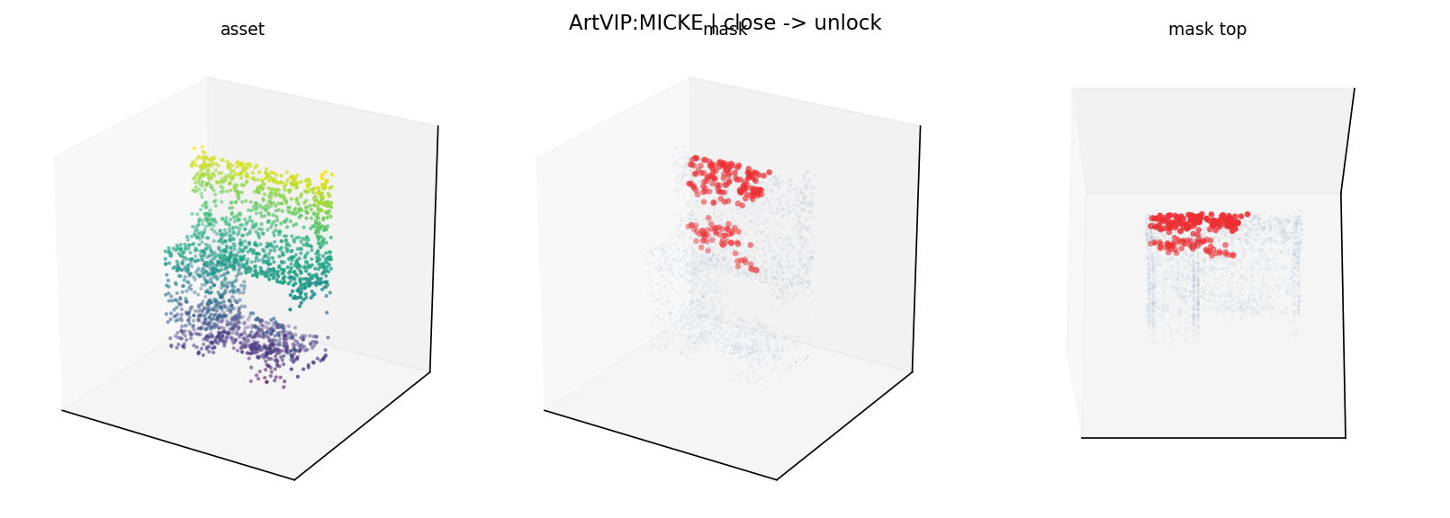 ArtVIP:MICKE close