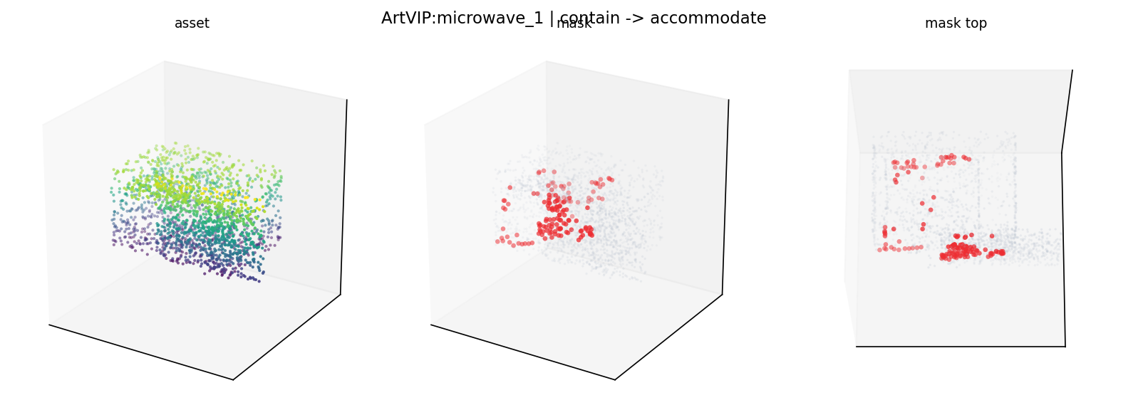 ArtVIP:microwave_1 contain