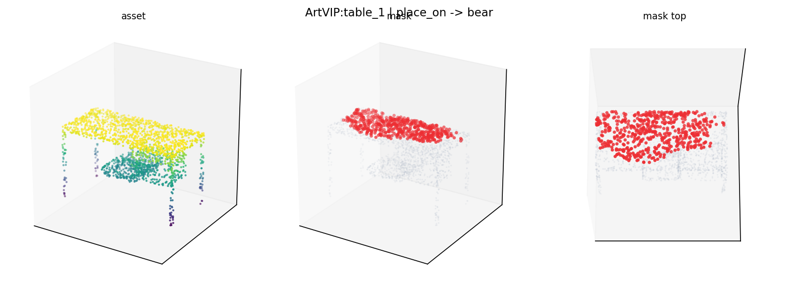 ArtVIP:table_1 place_on
