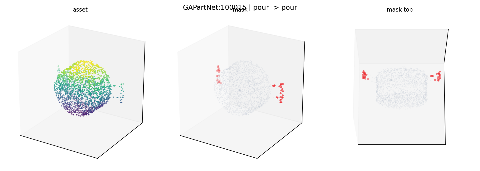 GAPartNet:100015 pour
