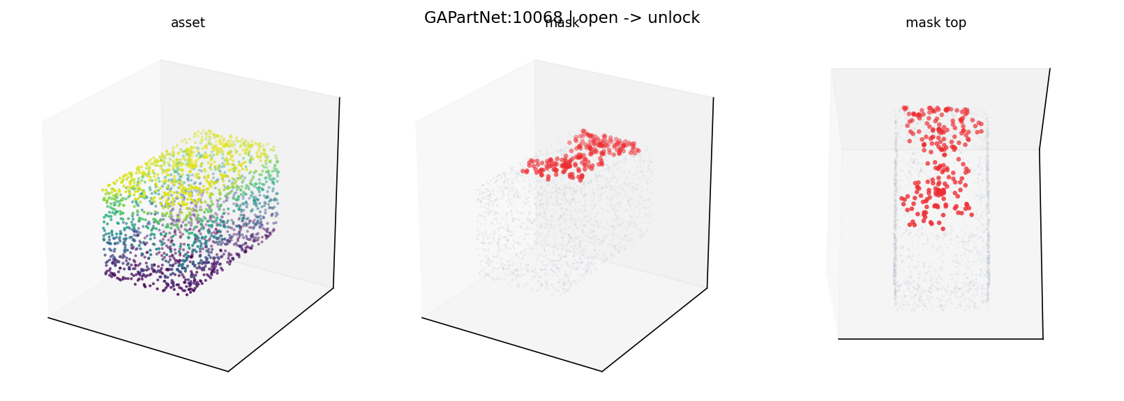 GAPartNet:10068 open