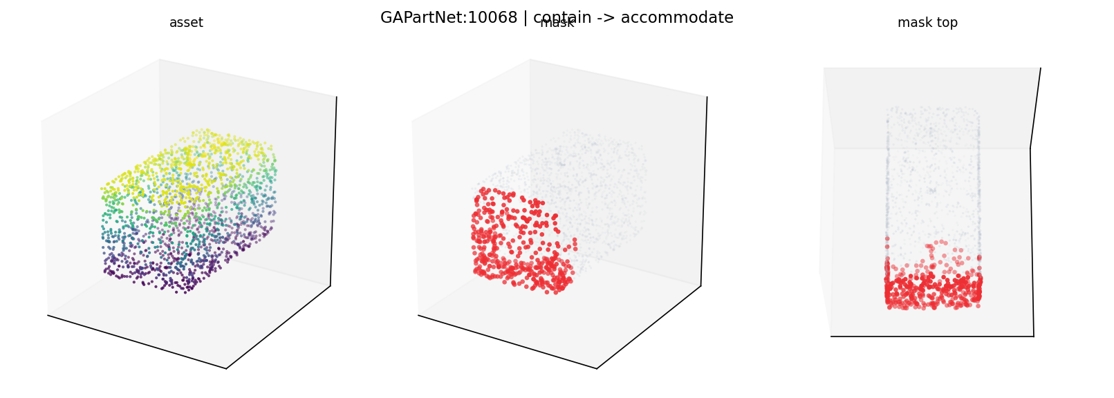 GAPartNet:10068 contain