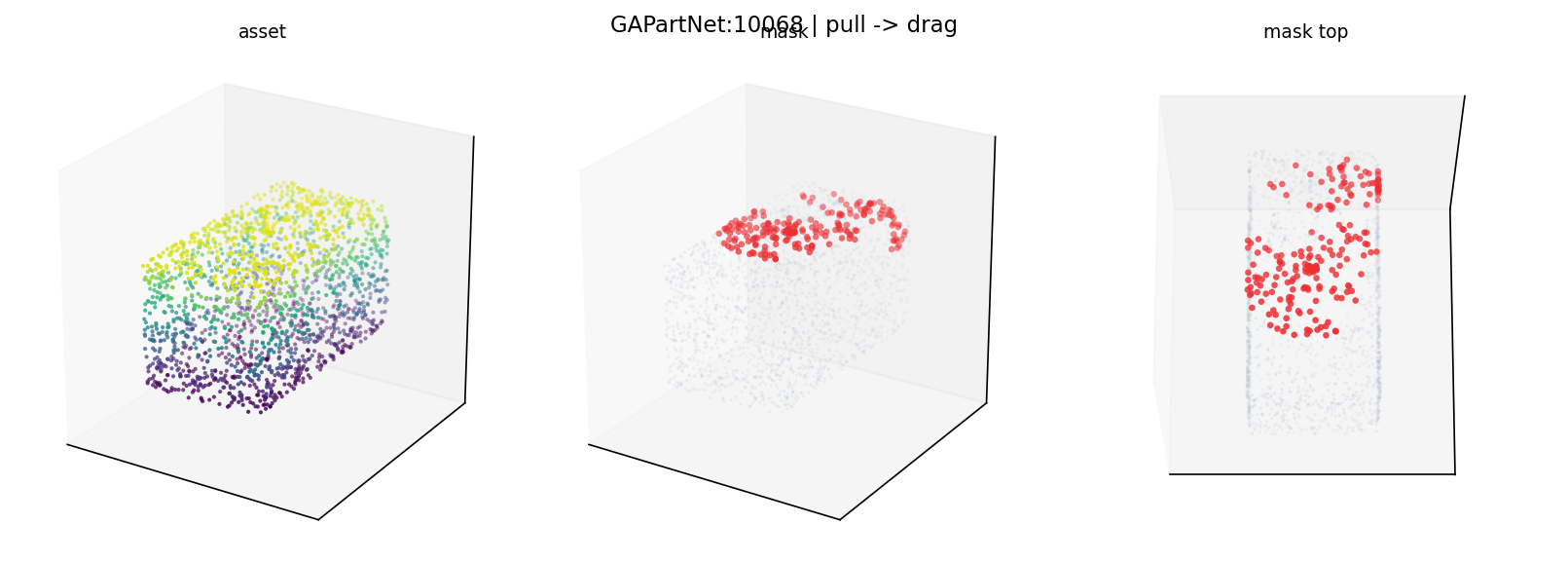 GAPartNet:10068 pull