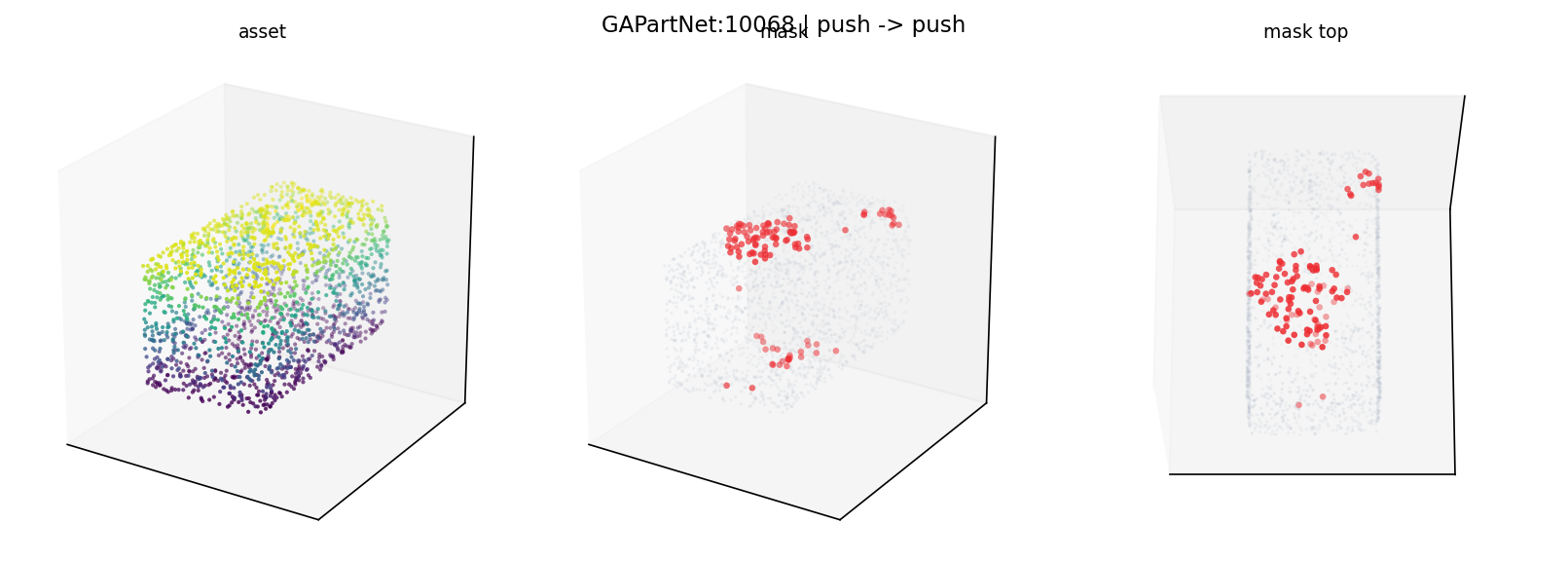GAPartNet:10068 push