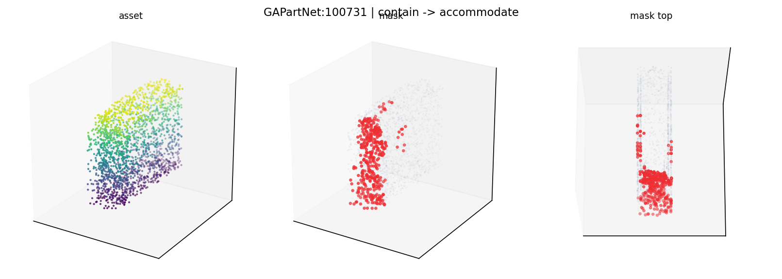 GAPartNet:100731 contain
