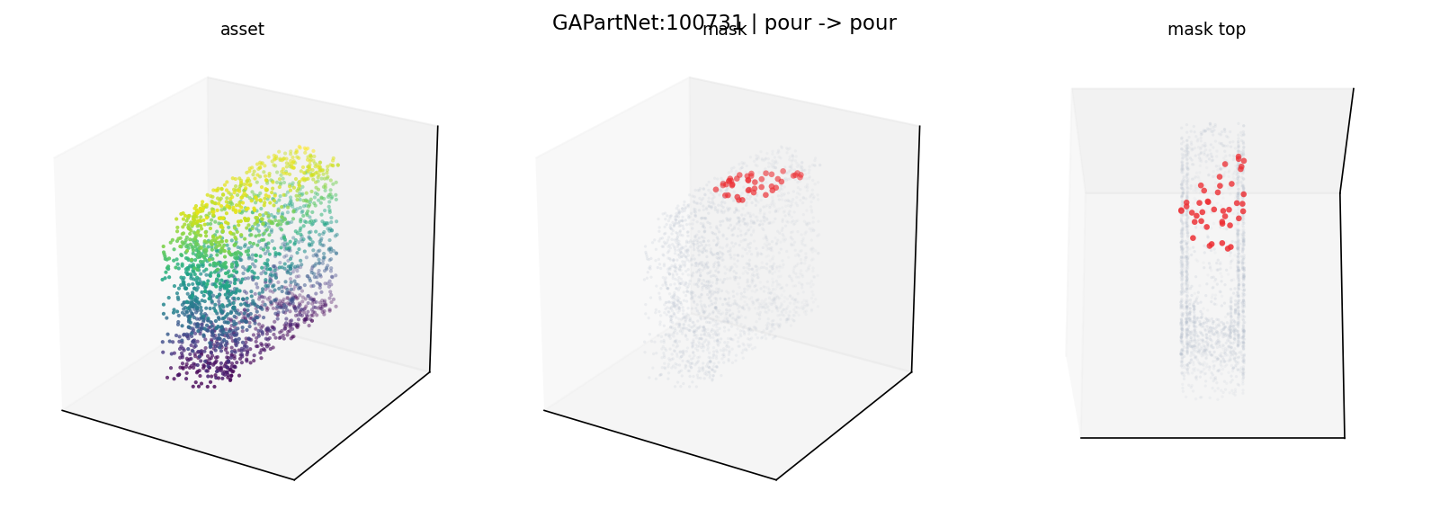 GAPartNet:100731 pour