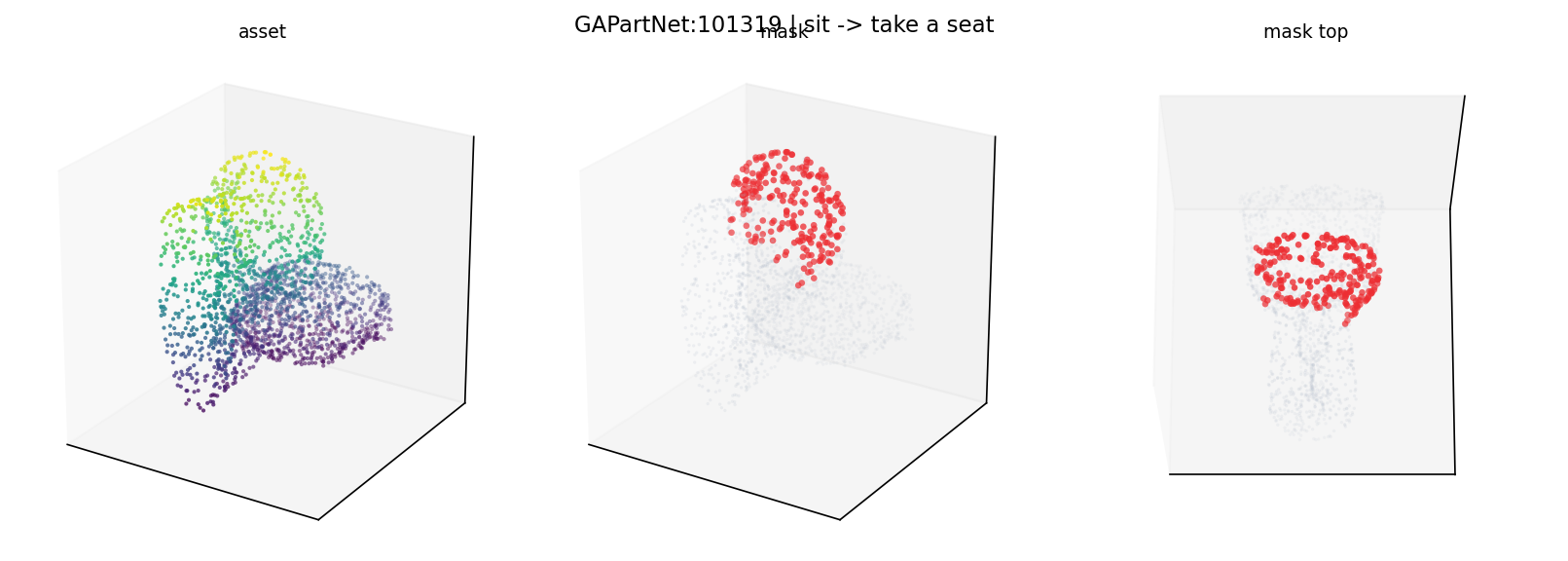 GAPartNet:101319 sit