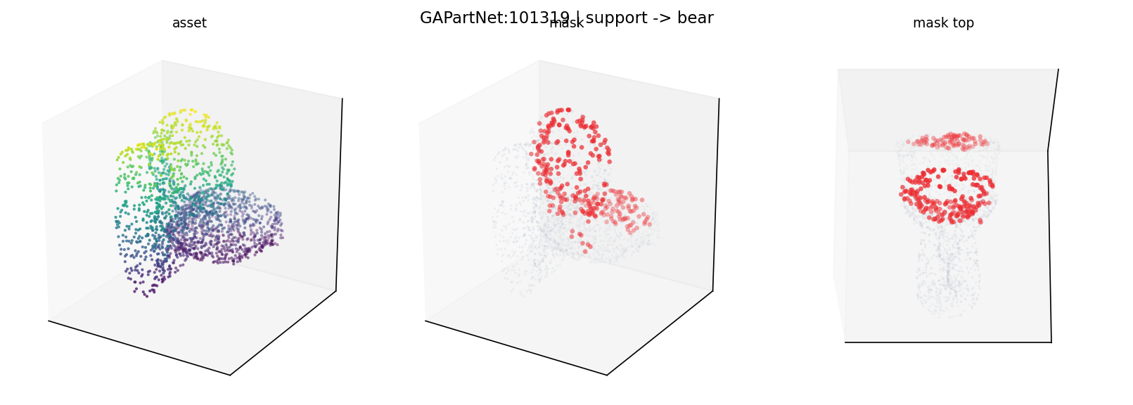 GAPartNet:101319 support