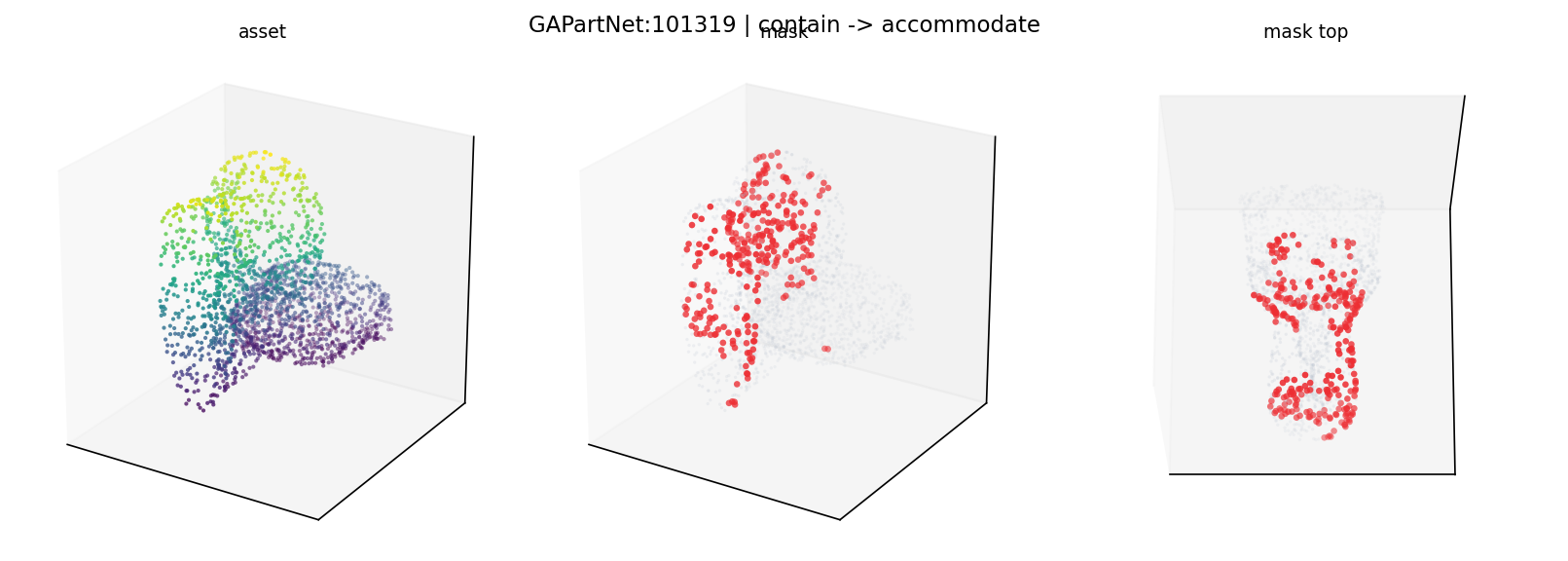 GAPartNet:101319 contain