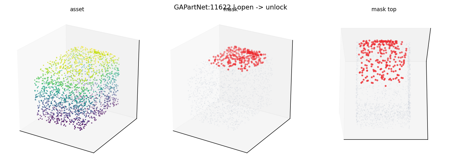 GAPartNet:11622 open