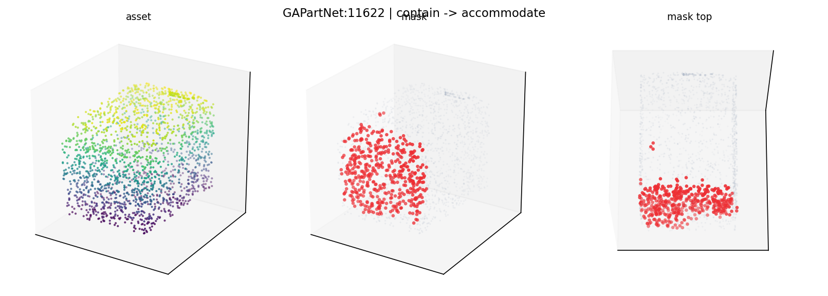 GAPartNet:11622 contain