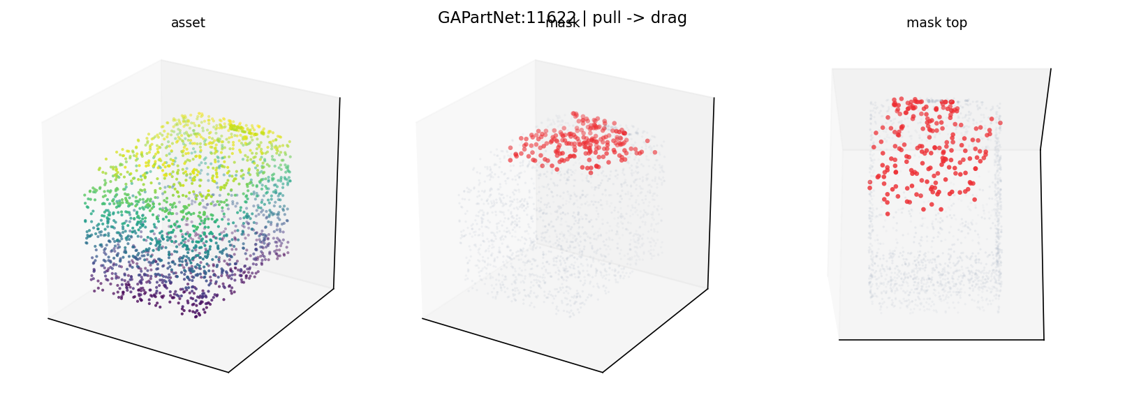GAPartNet:11622 pull