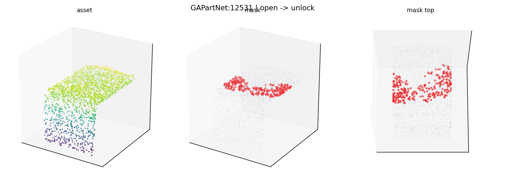 GAPartNet:12531 open