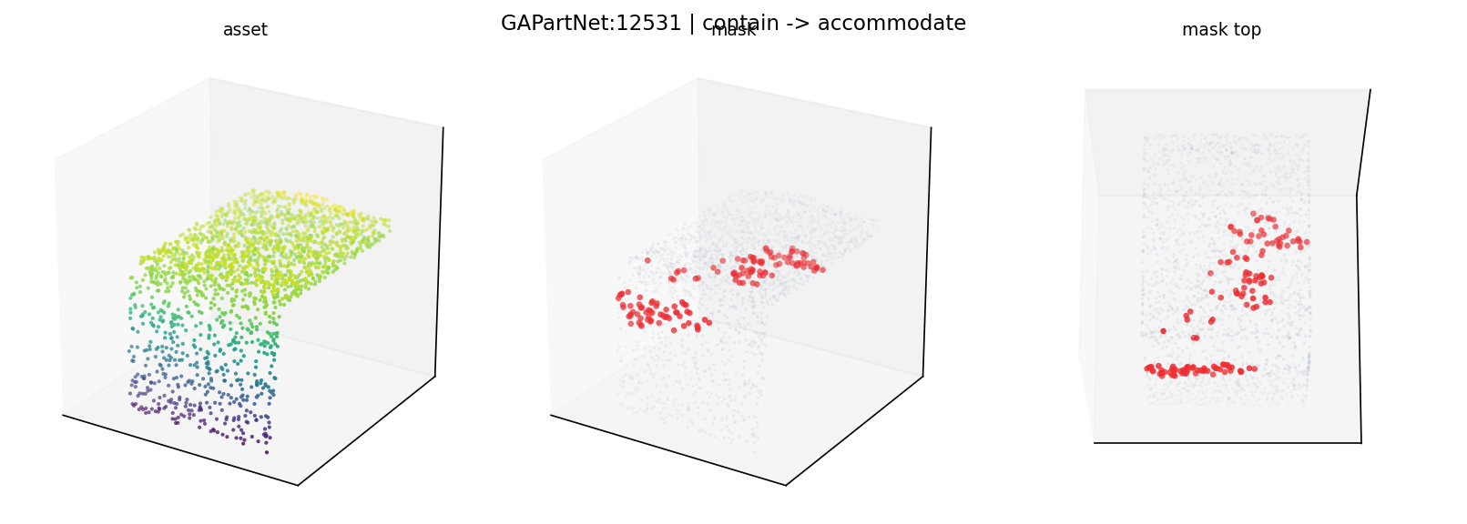 GAPartNet:12531 contain