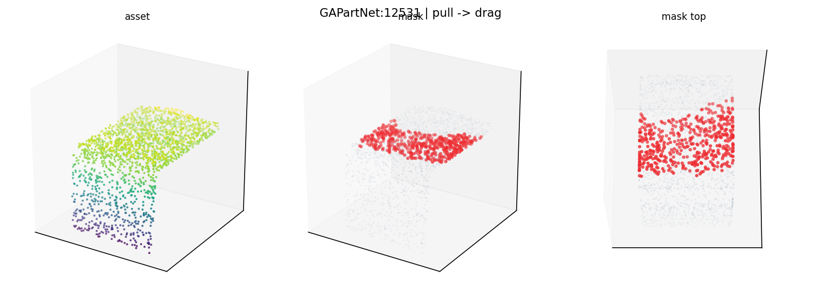 GAPartNet:12531 pull