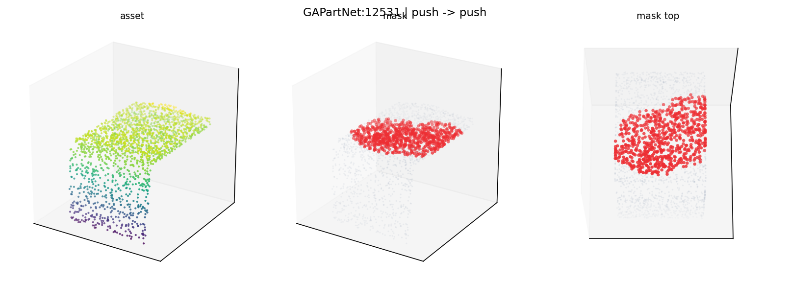 GAPartNet:12531 push