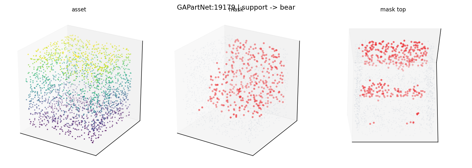 GAPartNet:19179 support