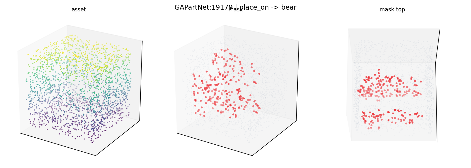 GAPartNet:19179 place_on