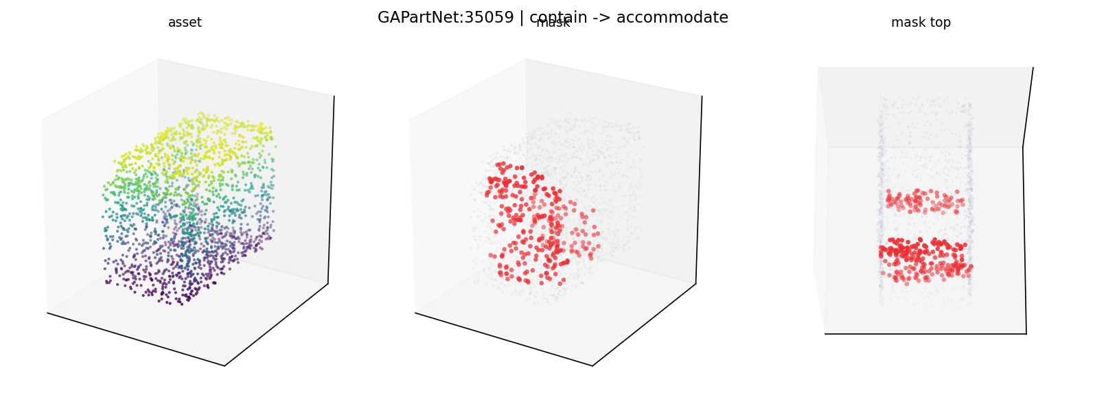 GAPartNet:35059 contain