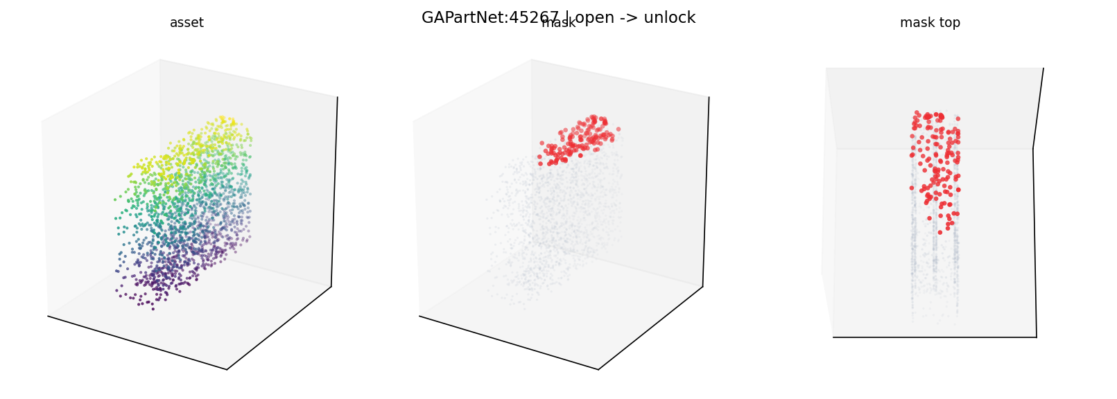 GAPartNet:45267 open
