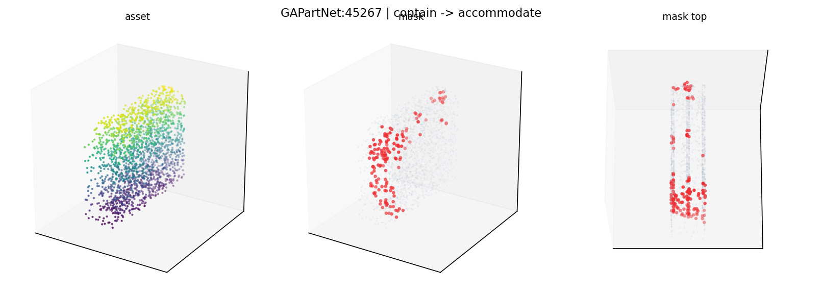 GAPartNet:45267 contain