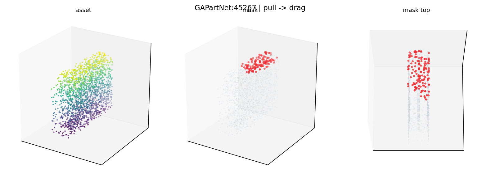 GAPartNet:45267 pull