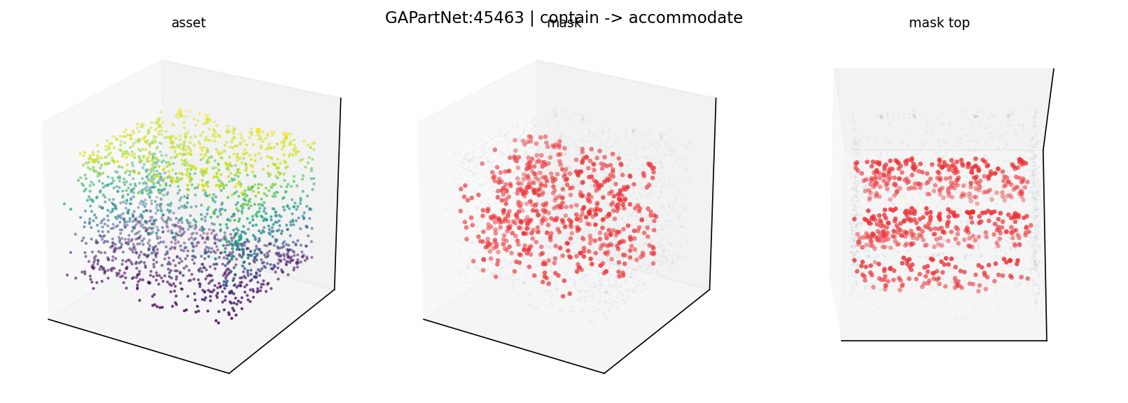 GAPartNet:45463 contain