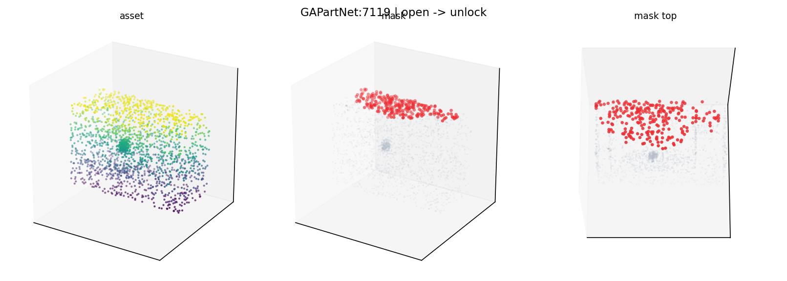 GAPartNet:7119 open