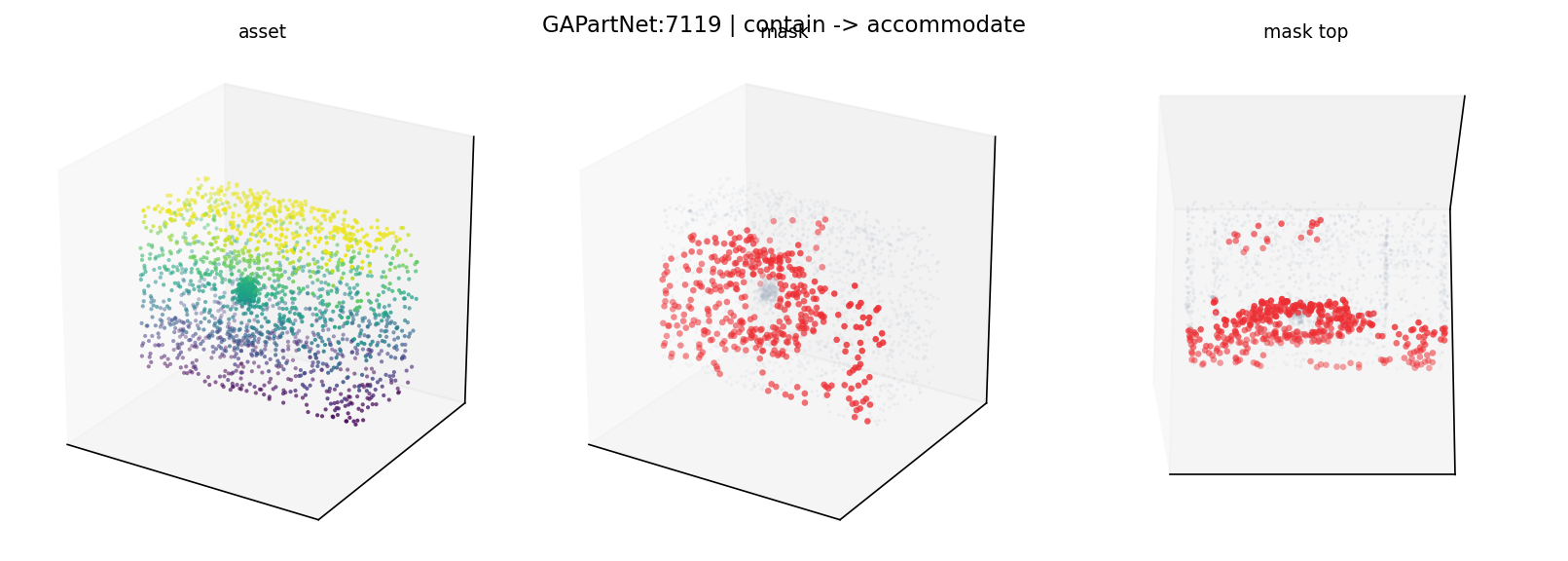 GAPartNet:7119 contain