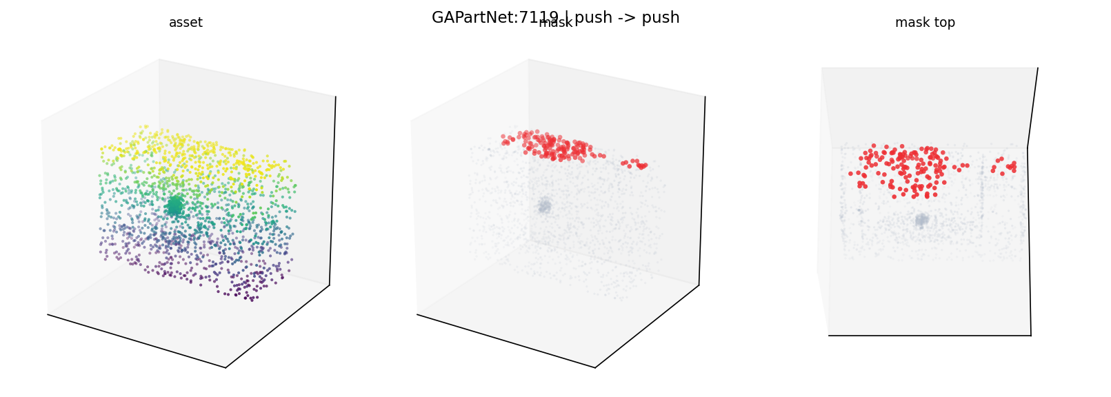 GAPartNet:7119 push