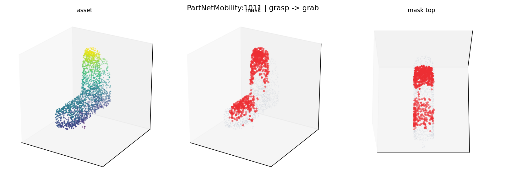 PartNetMobility:1011 grasp
