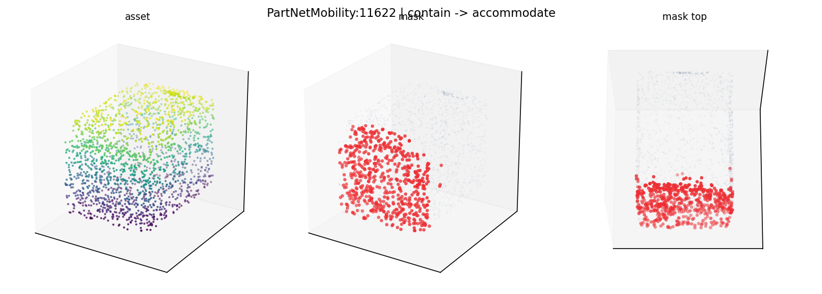 PartNetMobility:11622 contain