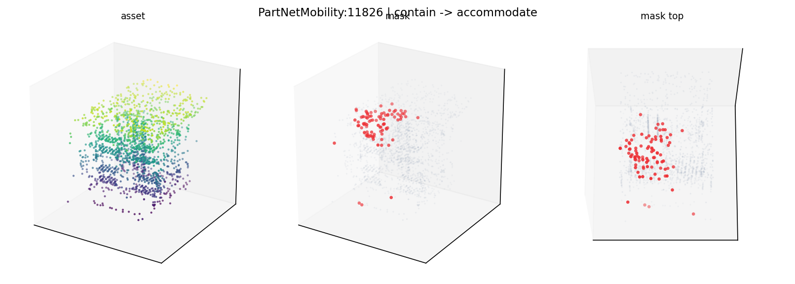 PartNetMobility:11826 contain