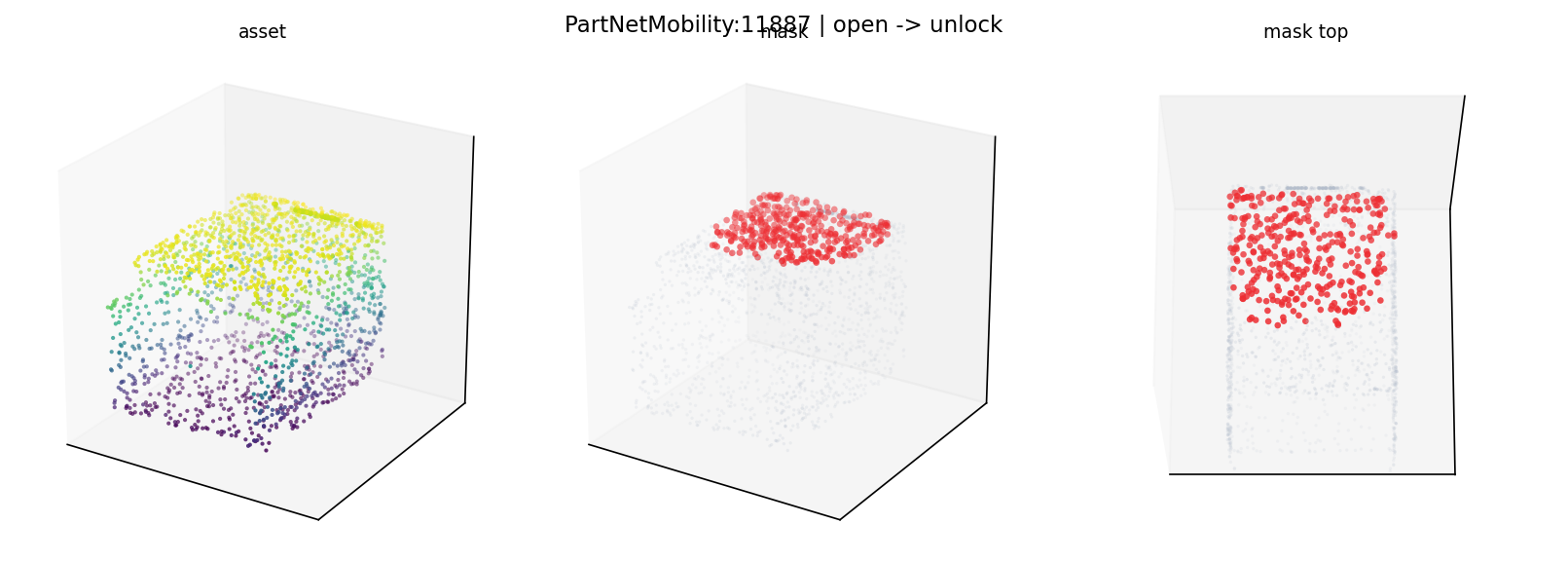 PartNetMobility:11887 open