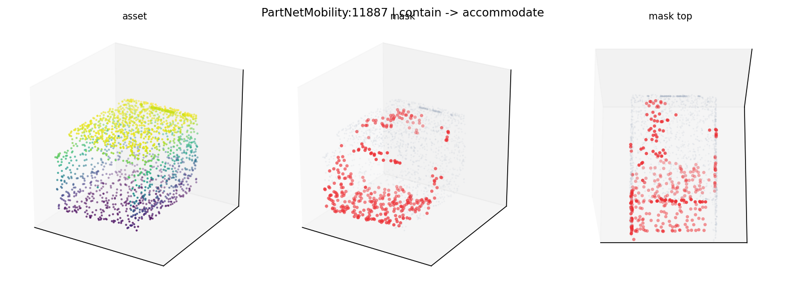 PartNetMobility:11887 contain