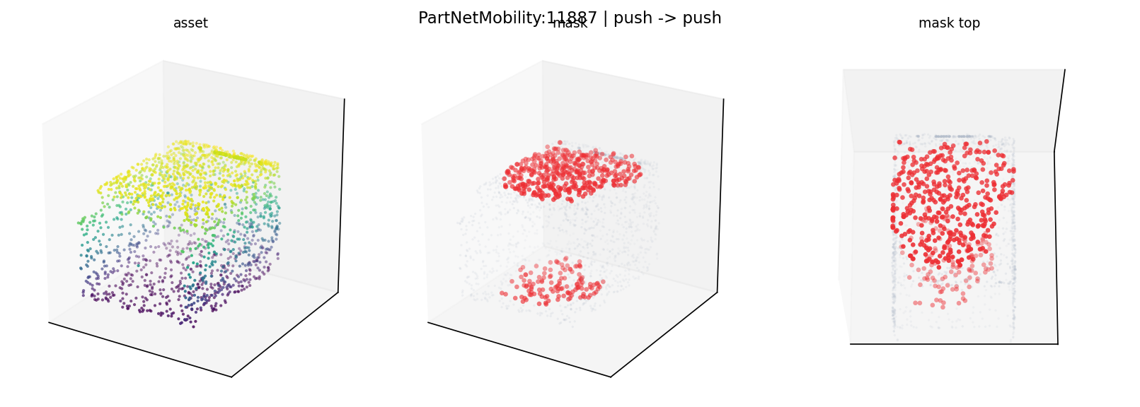 PartNetMobility:11887 push