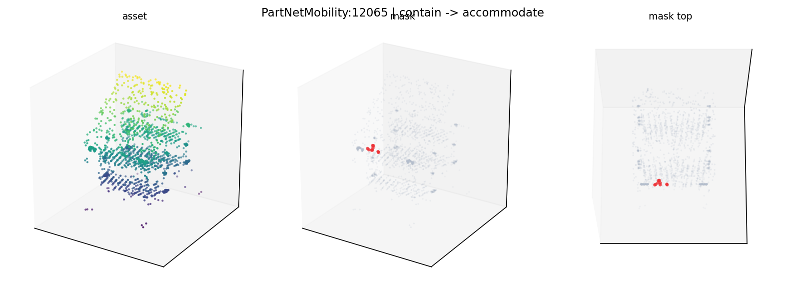 PartNetMobility:12065 contain