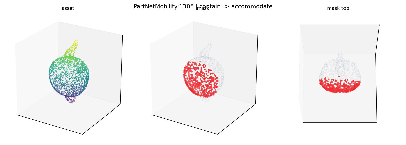 PartNetMobility:1305 contain
