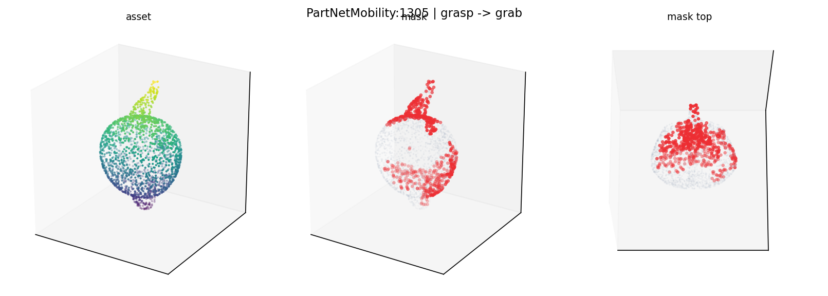 PartNetMobility:1305 grasp